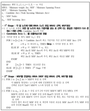Table 4. Sulee DMST Algorithm Application (a)      그래프