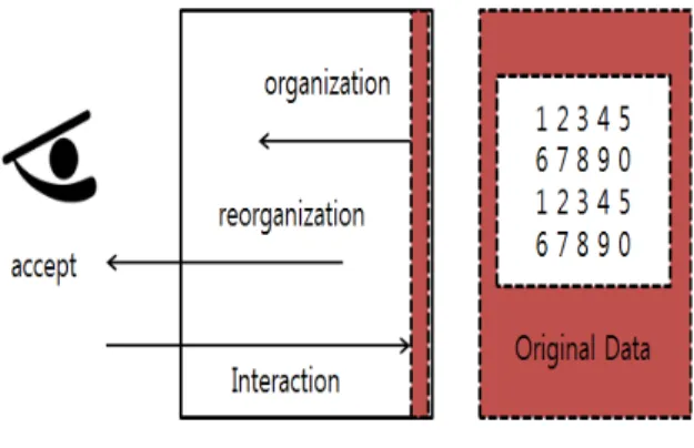 Fig.  1  Process  of  information  visualization[7]