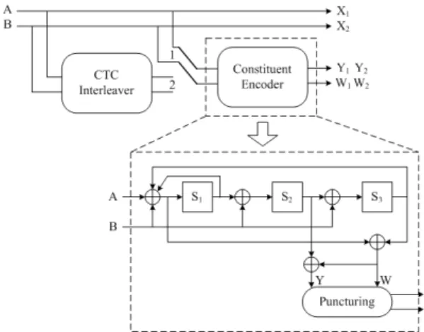 Table 1. Circulation State Correspondence