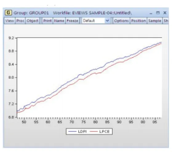 그림  8.  두  시계열에  대한  공적분  검정 Fig.  8  Cointegration  of  two  time  series