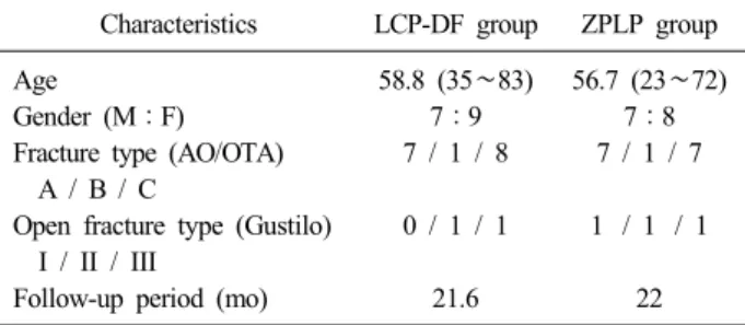 Table 1. Patient Demographic Data