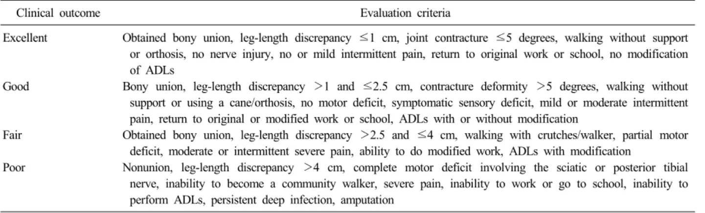 Table 2. Clinical Outcome Evaluation Criteria