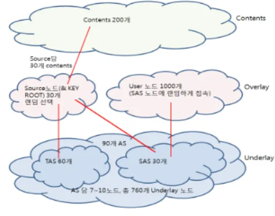 Fig. 5. Architecture of Simulation