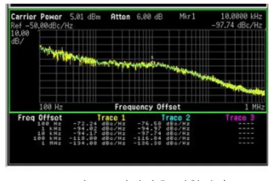 그림 14. 위상잡음 시험결과 Fig. 14 Phase noise test result