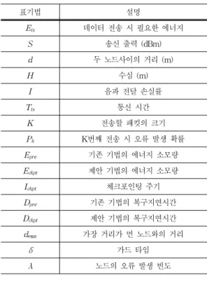 Table 1. The list of notations