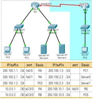 Fig. 4 Implementation of common virtual networks