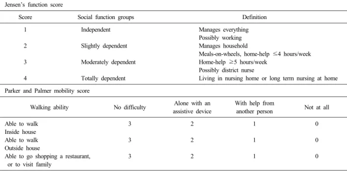 Table 1. Function assessment Jensen’s function score