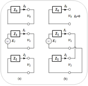 그림 3. 단락고장의 경우 등가회로 Fig. 3 Equivalent circuit of the short fault