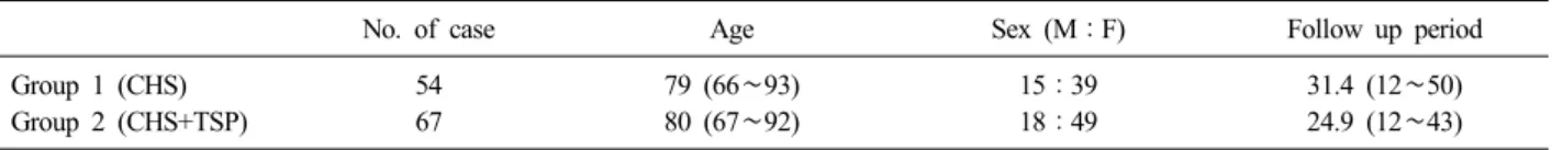 Table 1. Demographic characteristics