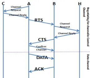 Fig. 5.  A  network scenario  for  explaining  the  operation of the proposed scheme.