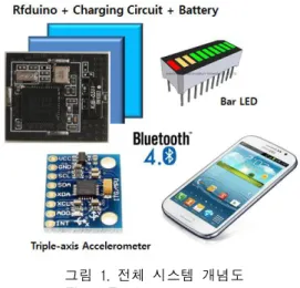 그림 1. 전체 시스템 개념도 Fig. 1 Total system concept