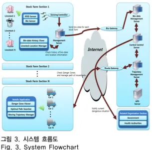Fig. 2. System Architecture