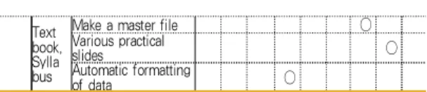 Table 4. Core areas and components regarding computer application