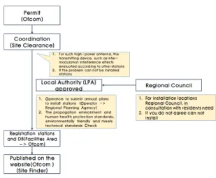 표  1.  LPA  사전승인  요청시  제출  사항 Table  1.  IPA  submit  your  request  prior  authorization 