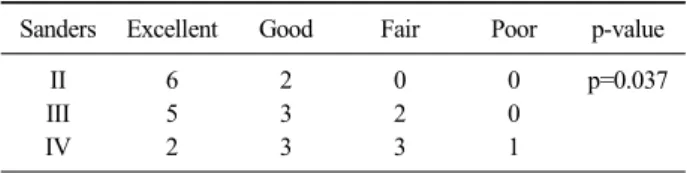 Table 3. The relationship between preoperative Böhler angle and  Maryland foot score (Fisher's exact test)