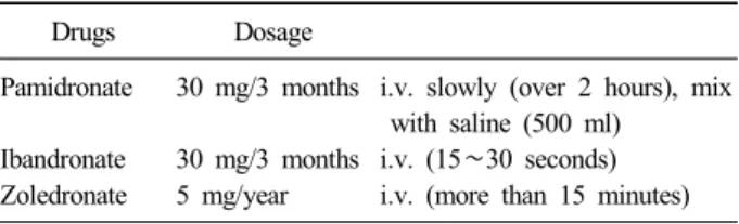 Table 4. Methods of application of the bisphosphonates Drugs Dosage Pamidronate Ibandronate Zoledronate 30 mg/3 months 30 mg/3 months 5 mg/year