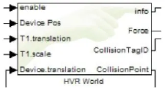 그림 10. 컵 객체의 HVR-World 속성 Fig. 10. HVR-World block of cup object