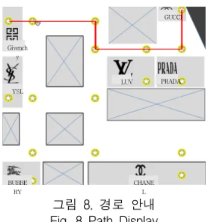 그림  6.  화면  메뉴 Fig.  6  Screen  Menu