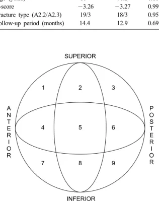 Table 1. Demographic characteristics between the group 1 and 2 Group 1 (N=22) Group 2(N=21) p-value Sex (M/F) Age (years) T-score