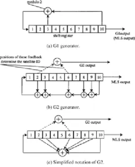Fig.  1  G1,  G2  maximum-length  sequence  generators.
