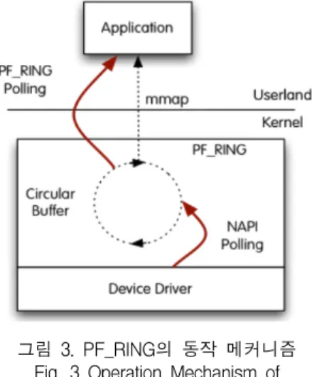 Fig.  4  Storage  Server  Chassis  for  the  high  speed  data(Left)  recording  and  its  specification  for  CPU, 