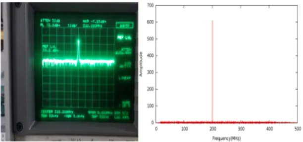 Fig.  10  Lab  testbed  for  the  performance  evaluation  of  our  developed  storage  and  data 
