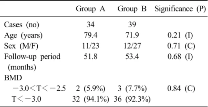Table 1. Demographic characteristics between the group A  and B 