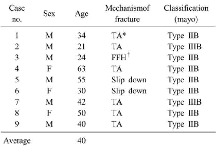 Table 1. Data of the patients Case 