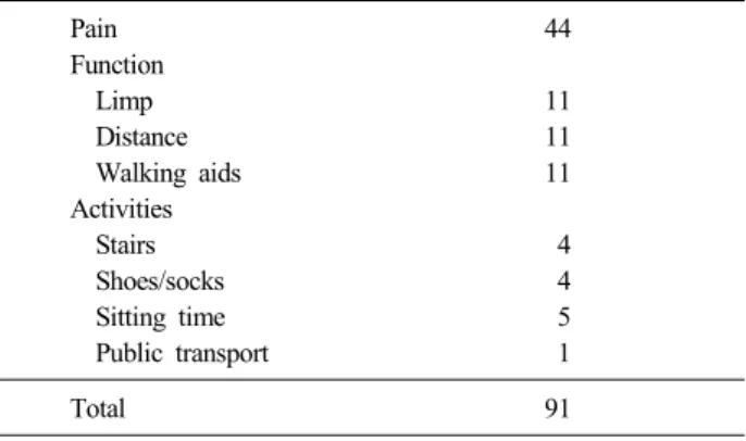 Table 2. Preoperative associated arthritis Other