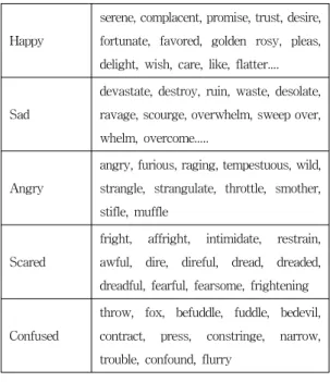 Table 2. OMLS Emotion Words 