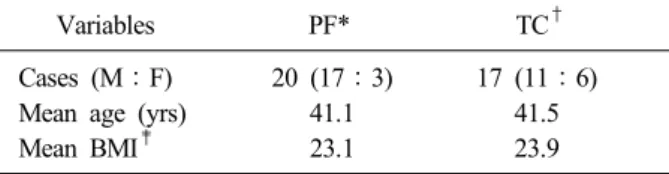 Table 3. Relationships of associated injury level, fracture  type and entry point