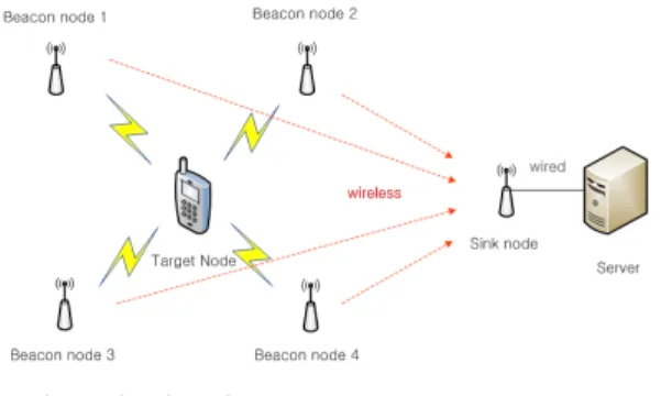 Fig. 2. Block diagram of the proposed algorithm 