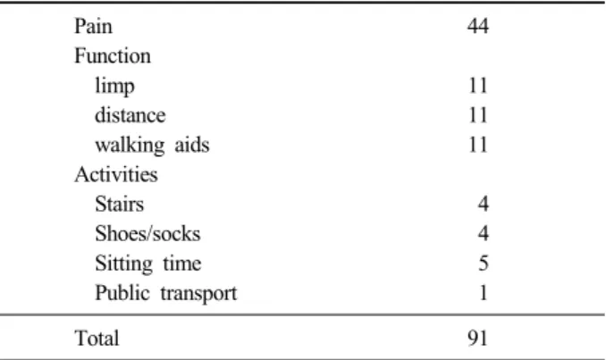 Table 1. Type of hip fracture