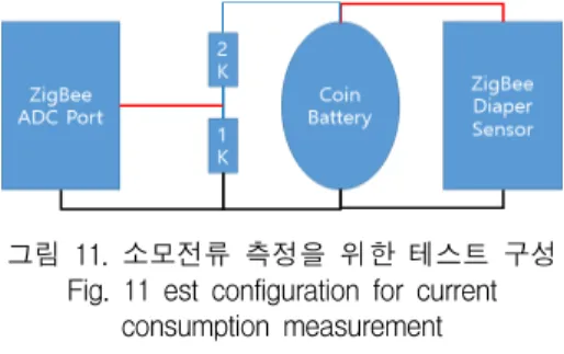 표  3.  전압  측정  데이터 Table  3.  Voltage  Measurement  Data
