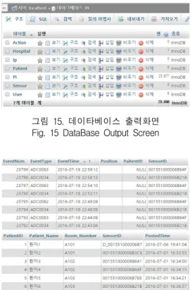 그림  15.  데이타베이스  출력화면 Fig.  15  DataBase  Output  Screen