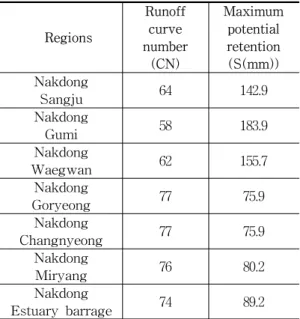 Table  1.  Runoff  curve  number  and  maximum  potential  retention  of  the  Nakdong  River  basin
