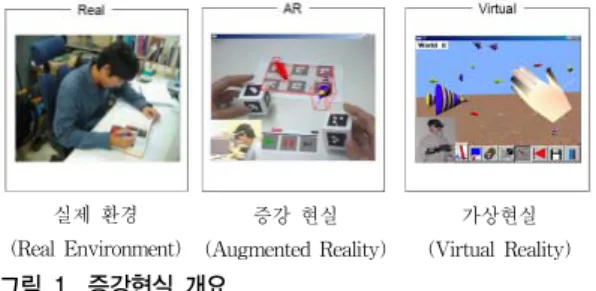 Fig. 1. Augmented Reality Summary