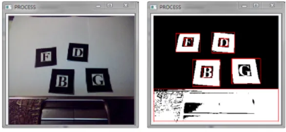 Fig. 7. System Processing (Image Babeling)