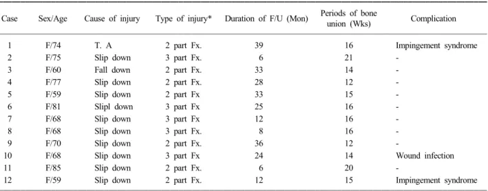 Table  1.  Patient  data
