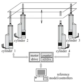 그림  2.  전동실린더의  모델 Fig.  2  Model  of  an  electric  cylinder