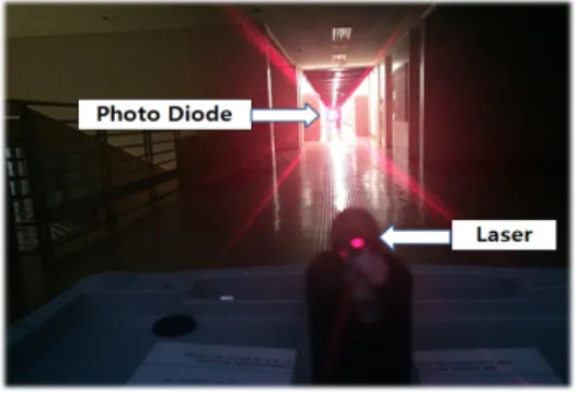 그림  8.  장거리  레이저  무선충전  실험  사진 Fig.  8  Picture  of  long-range  laser  wireless  power 