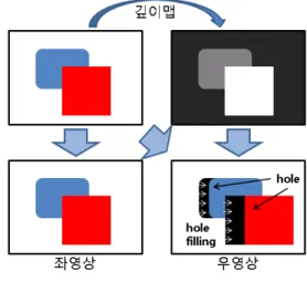 Fig. 5. Generation of depth map. Intensity of region shows its depth value 
