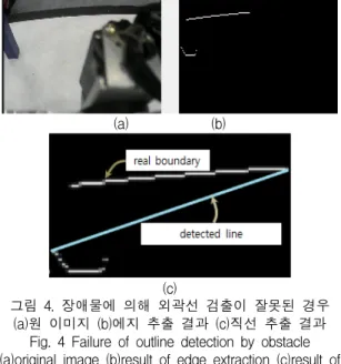 Fig.  4  Failure  of  outline  detection  by  obstacle  (a)original  image  (b)result  of  edge  extraction  (c)result  of 
