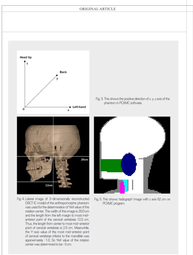 Fig. 3.   This shows the positive direction of x, y, z axis of the  phantom in PCXMC software.