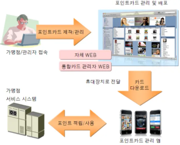 Fig. 1. Efficiency of using mobile mileage service