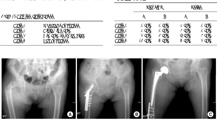 Table 2. Data of premorbid and postop hip joint function  of group A and B