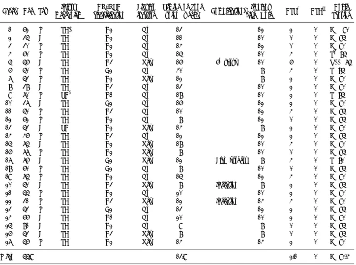 Table 1. Dermographic data of the patients