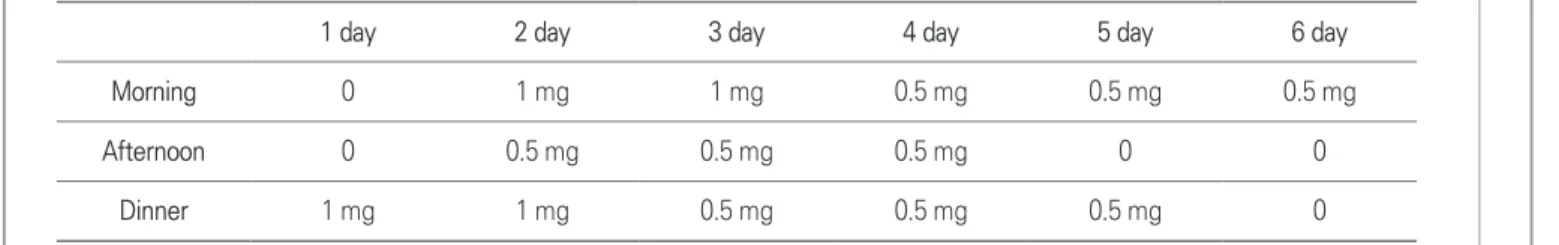 Table 1. Numbers of oral steroid (dexamethasone) with tapering method. 