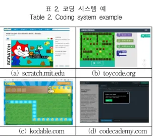 Table  2.  Coding  system  example