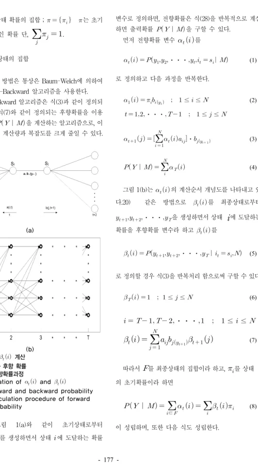Fig. 1. Calculation of      and    